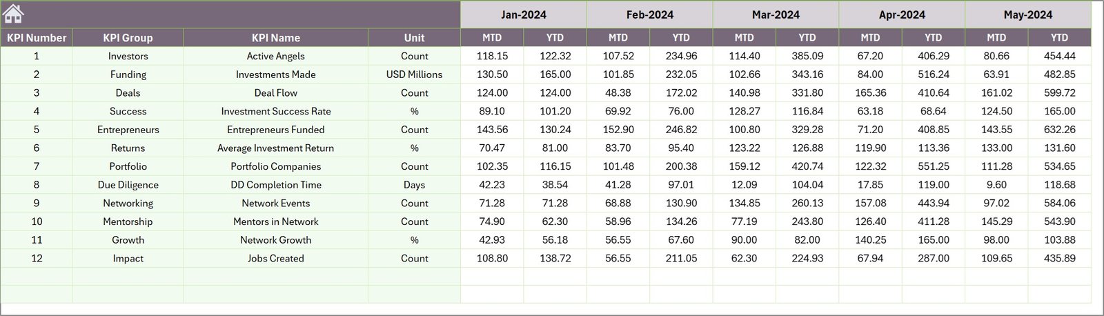 Previous Year Numbers Sheet