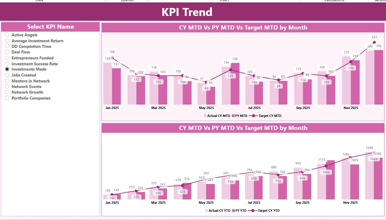 KPI Trend Page