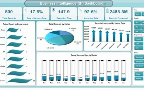 Business Intelligence (BI) Dashboard in Excel