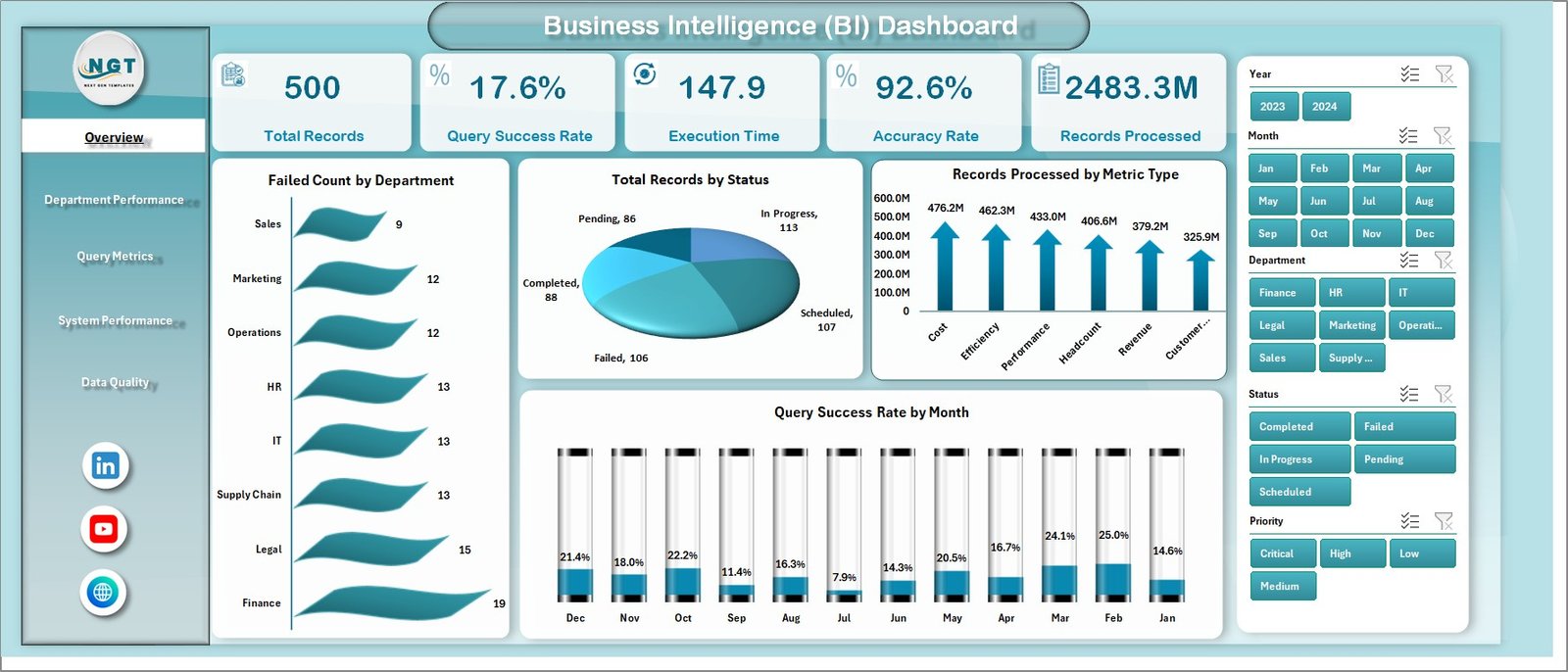 Business Intelligence (BI) Dashboard in Excel