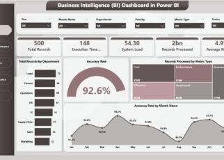Business Intelligence (BI) Dashboard in Power BI