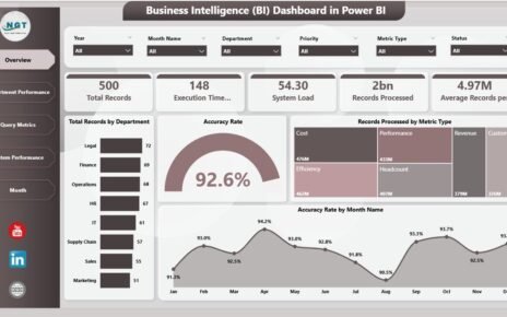 Business Intelligence (BI) Dashboard in Power BI
