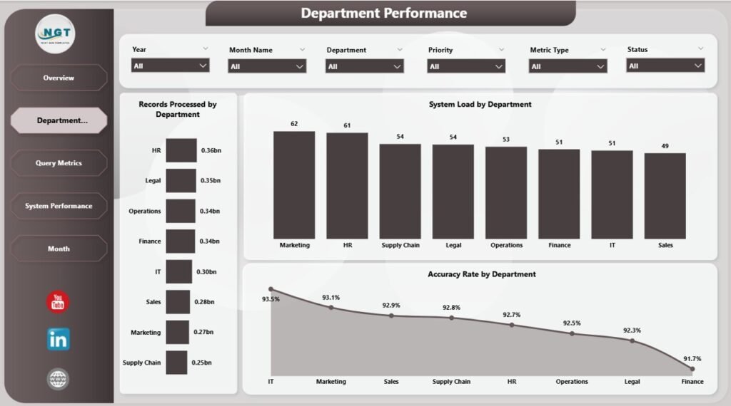 Business Intelligence (BI) Dashboard in Power BI - PK: An Excel Expert