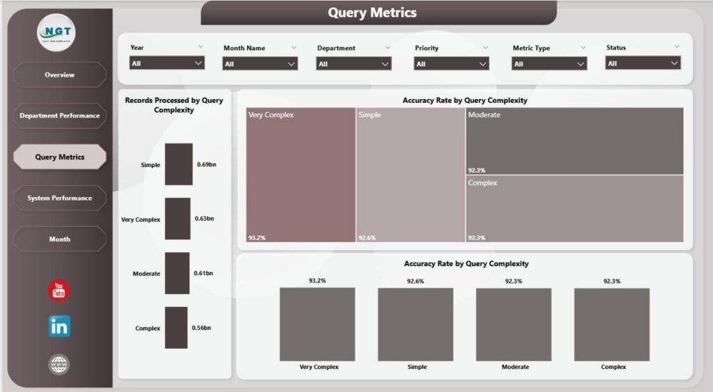 Business Intelligence (BI) Dashboard in Power BI - PK: An Excel Expert