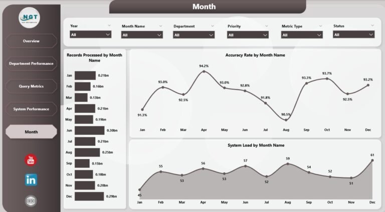 Business Intelligence (BI) Dashboard in Power BI 5 - PK: An Excel Expert