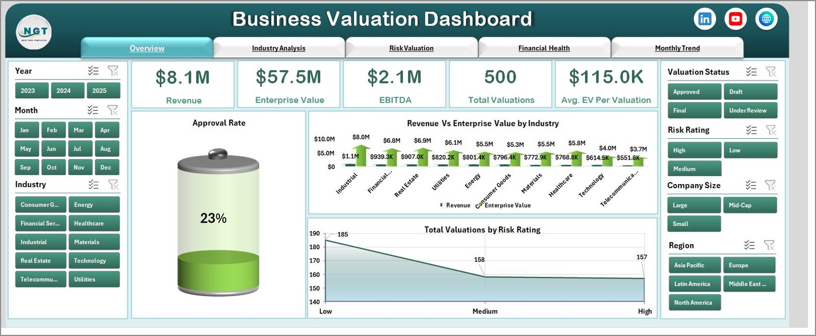 Business Valuation Dashboard