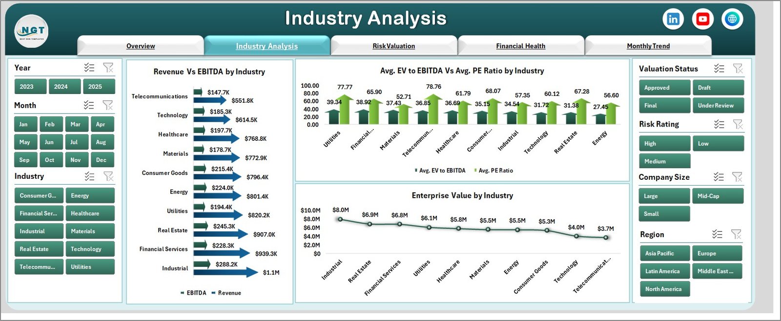 Industry Analysis