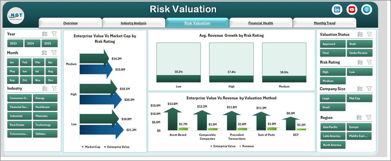 Risk Valuation