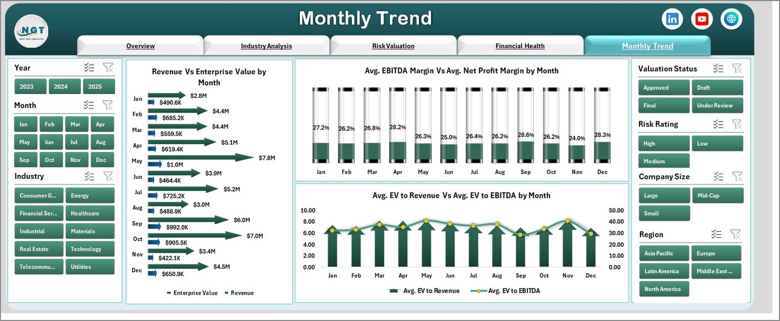 Month Analysis