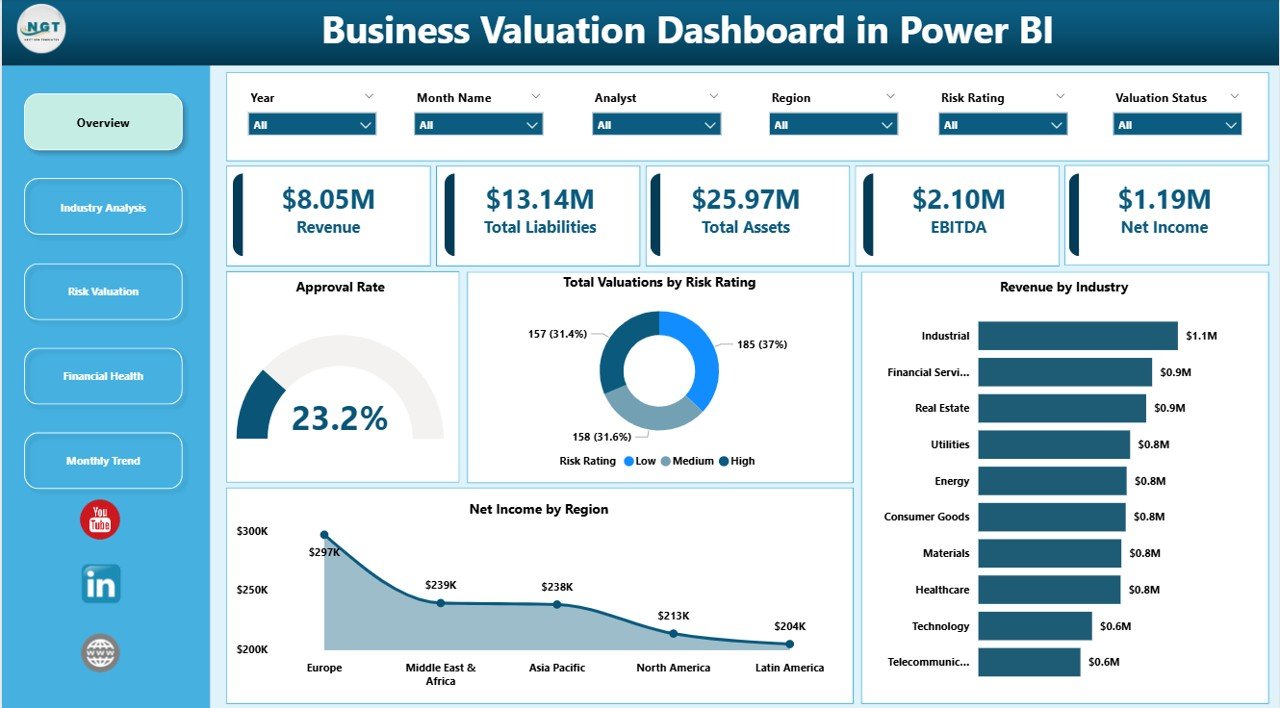Business Valuation Dashboard