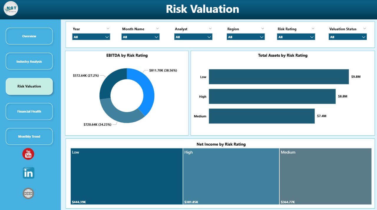 Risk Valuation