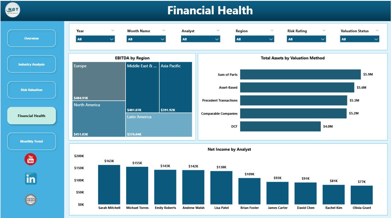 Financial Health
