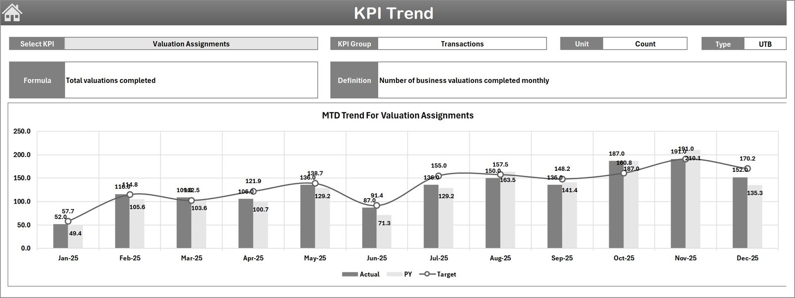 KPI Trend Sheet