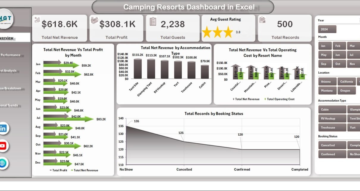 Camping-Resorts-Dashboard