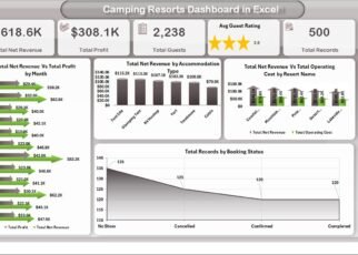 Camping-Resorts-Dashboard