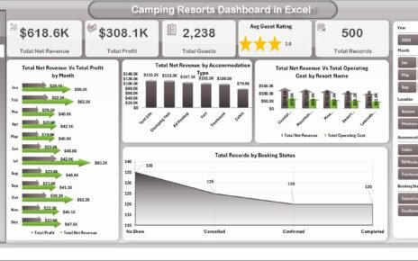 Camping-Resorts-Dashboard