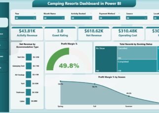 Camping Resorts Dashboard in Power BI