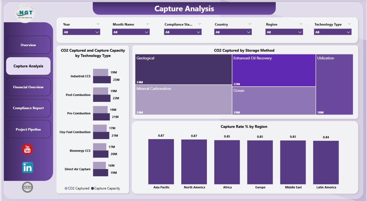 Capture Analysis in Carbon Capture Firms Dashboard