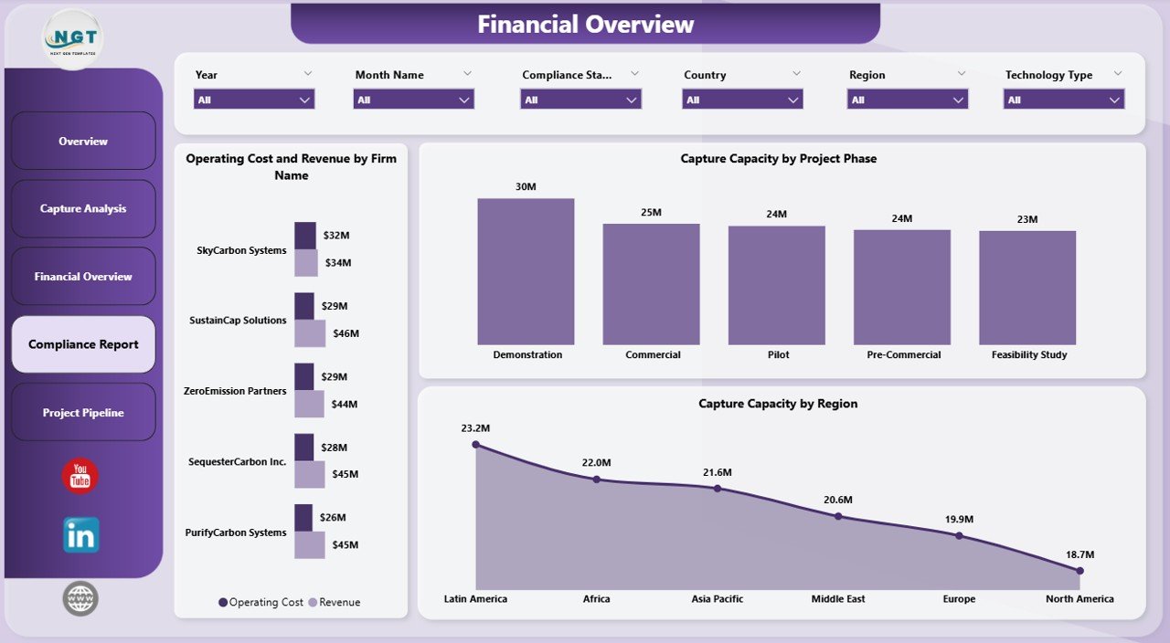 Compliance Report in Carbon Capture Firms Dashboard