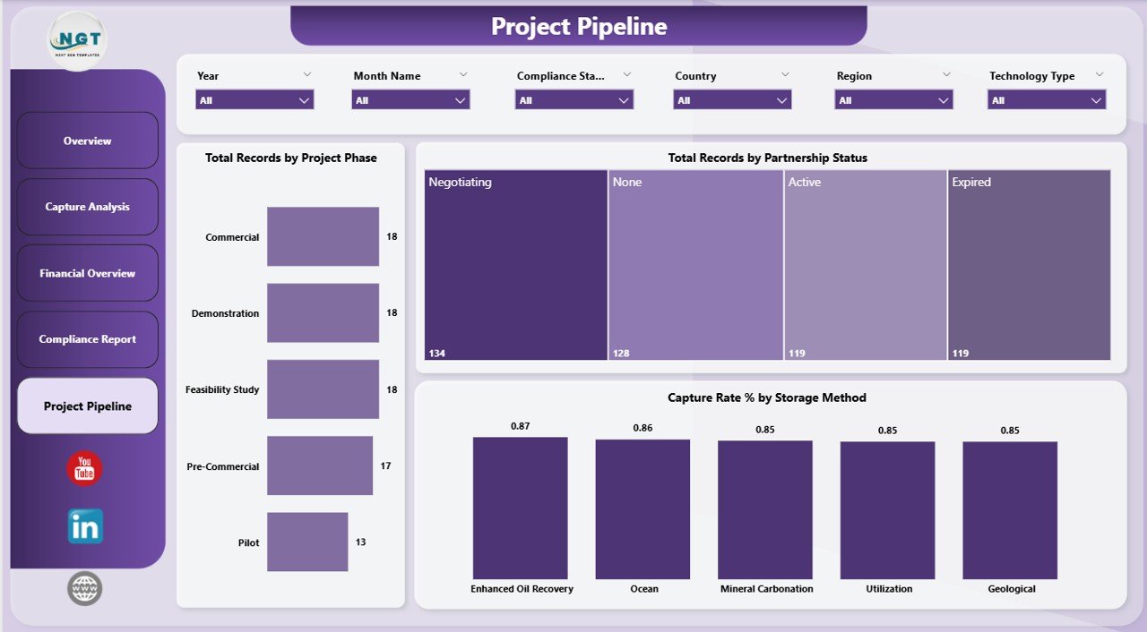 Project Pipeline in Carbon Capture Firms Dashboard