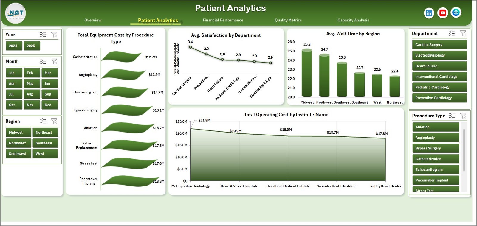 Patient Analytics