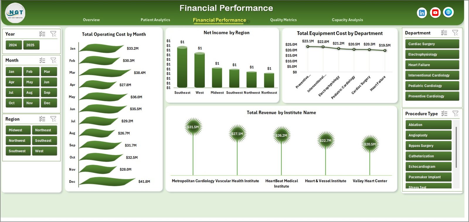 Financial Performance