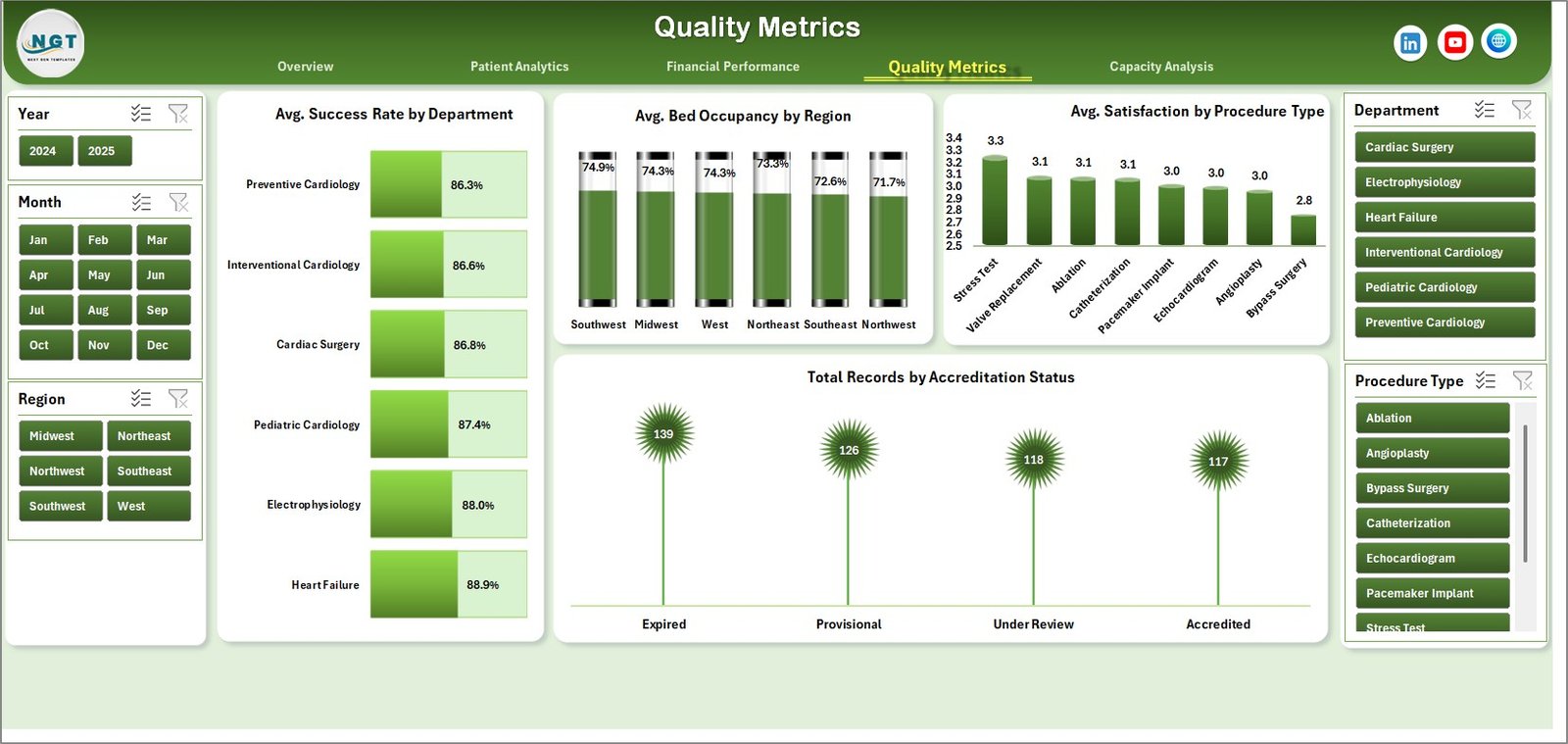 Quality Metrics