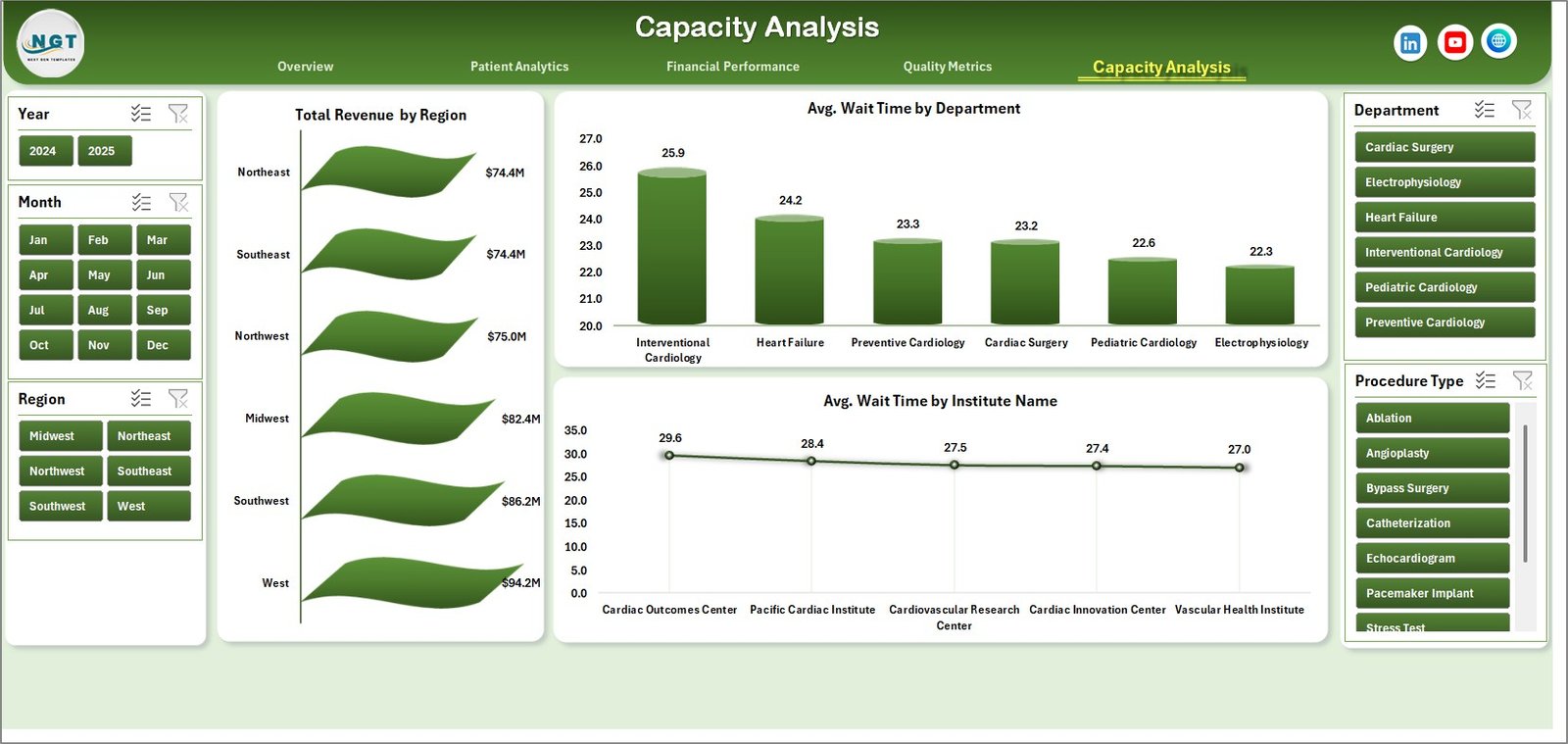 Capacity Analysis