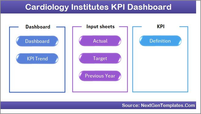 Cardiology Institutes KPI Dashboard