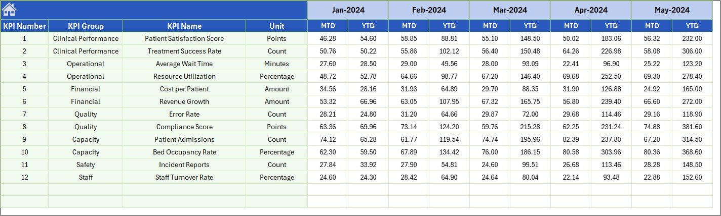 Previous Year Numbers Sheet