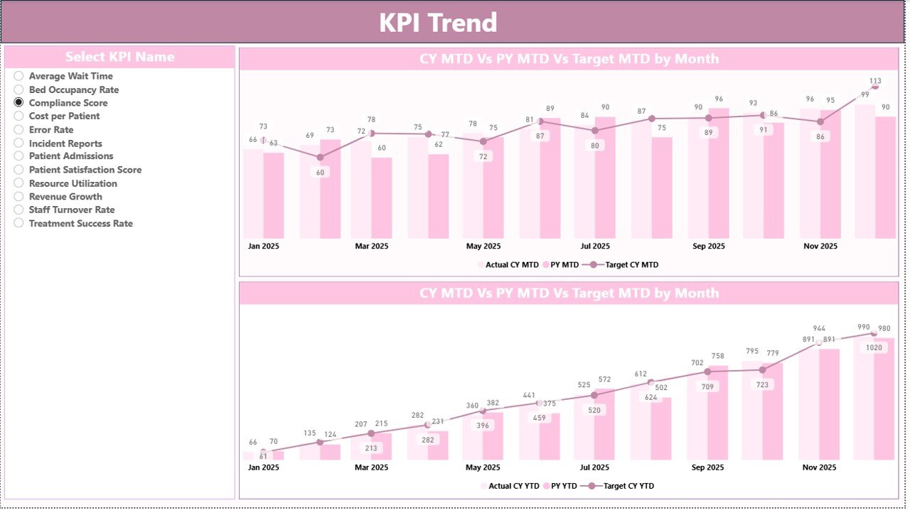  KPI Trend Page