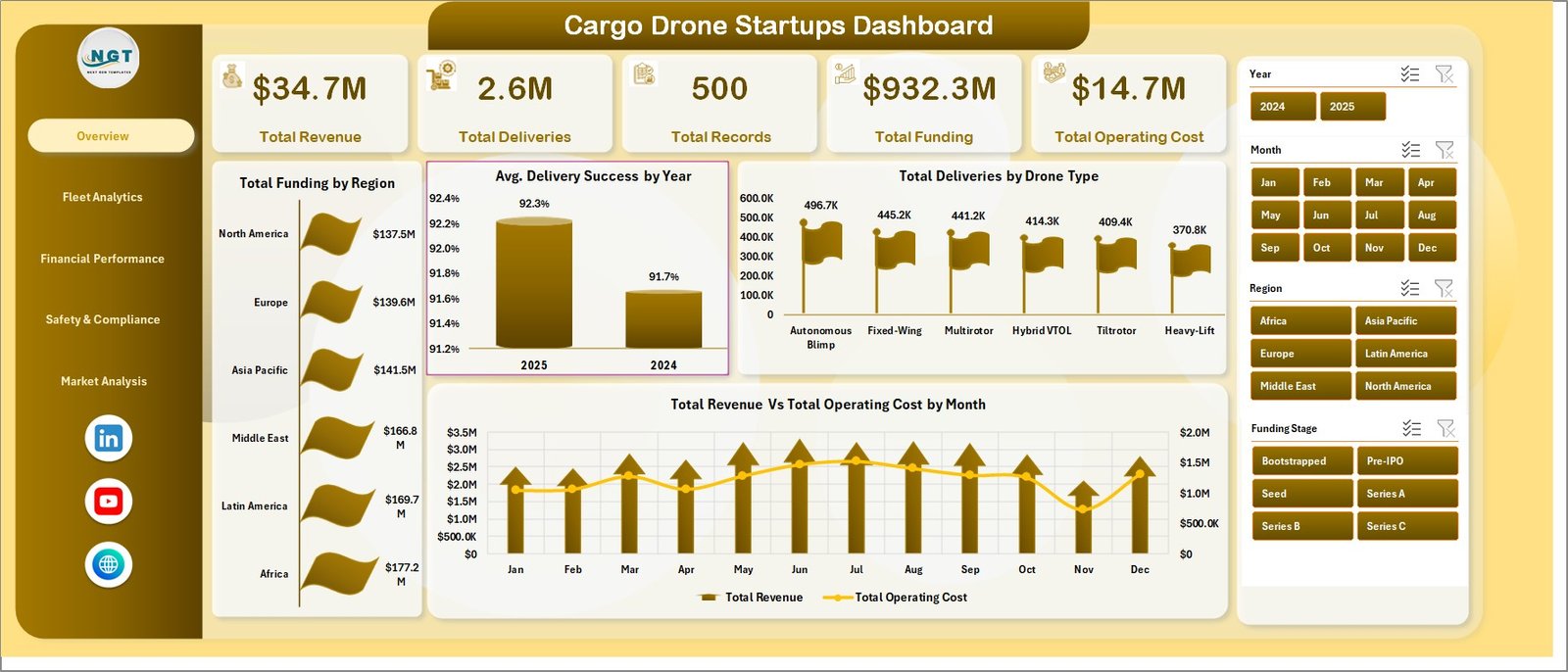 Cargo Drone Startups Dashboard