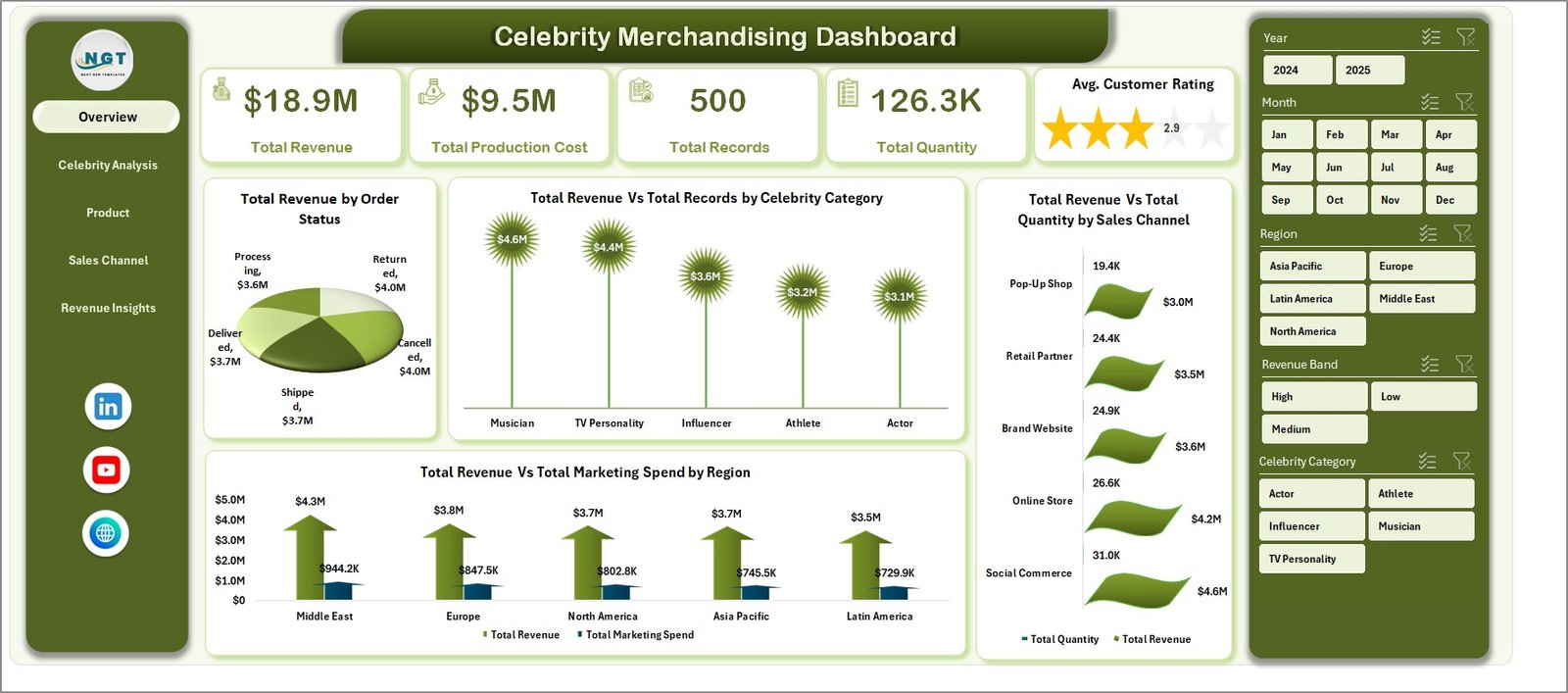 Celebrity Merchandising Dashboard in Excel