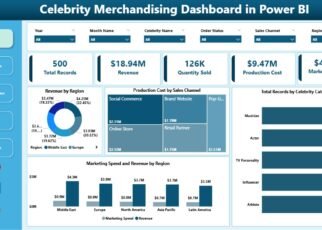 Celebrity Merchandising Dashboard in Power BI