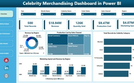 Celebrity Merchandising Dashboard in Power BI