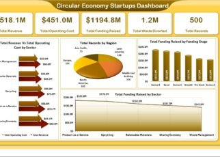 Circular Economy Startups Dashboard in Excel