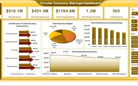 Circular Economy Startups Dashboard in Excel