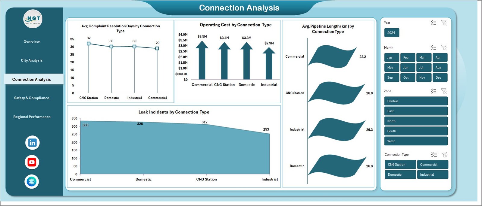  Connection Analysis