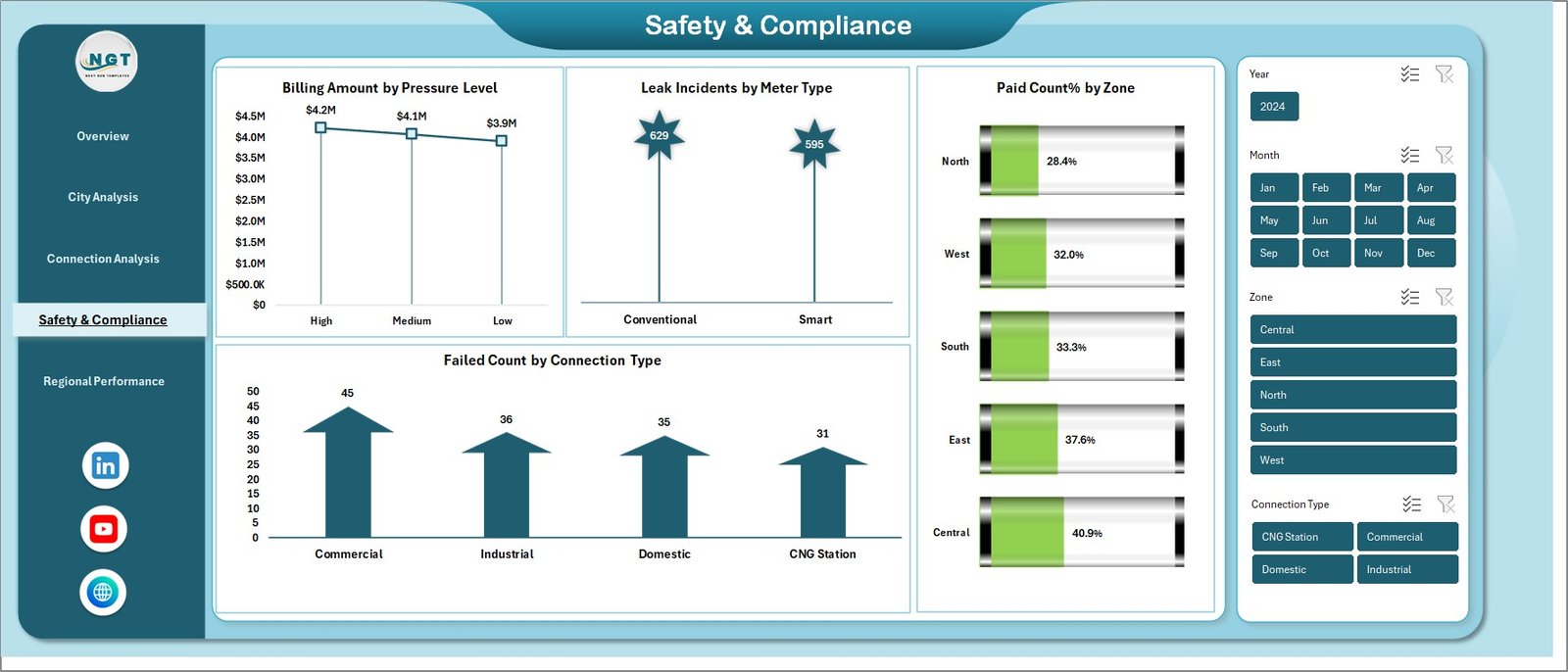  Safety & Compliance