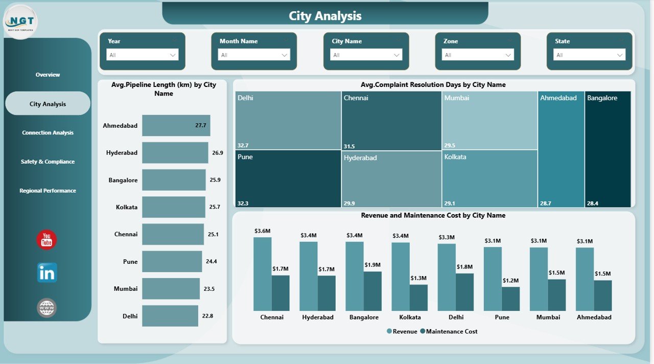 City Analysis