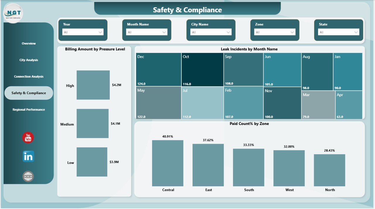 Safety & Compliance