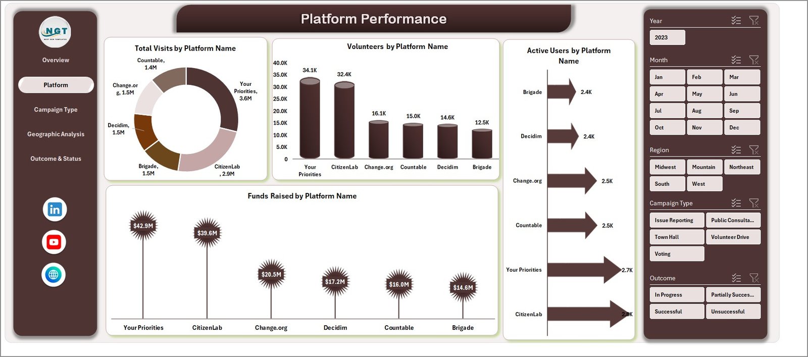 Platform Performance