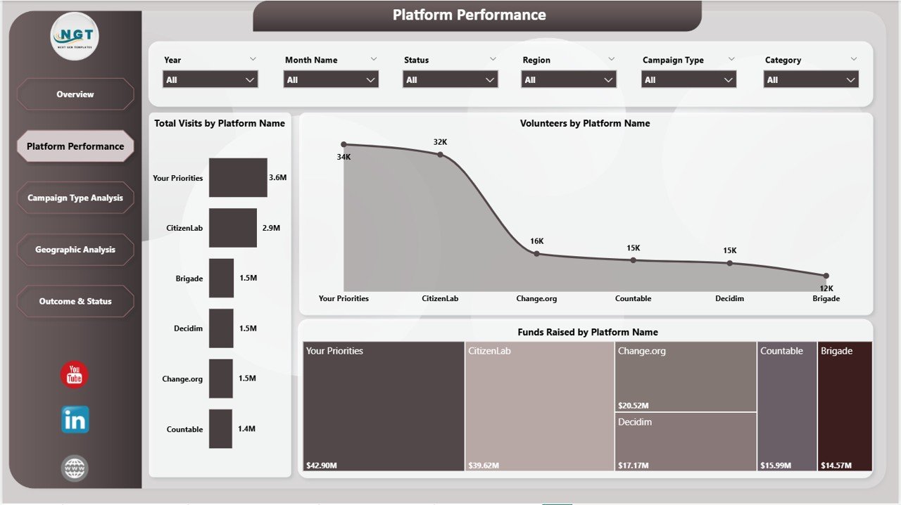 Platform Performance