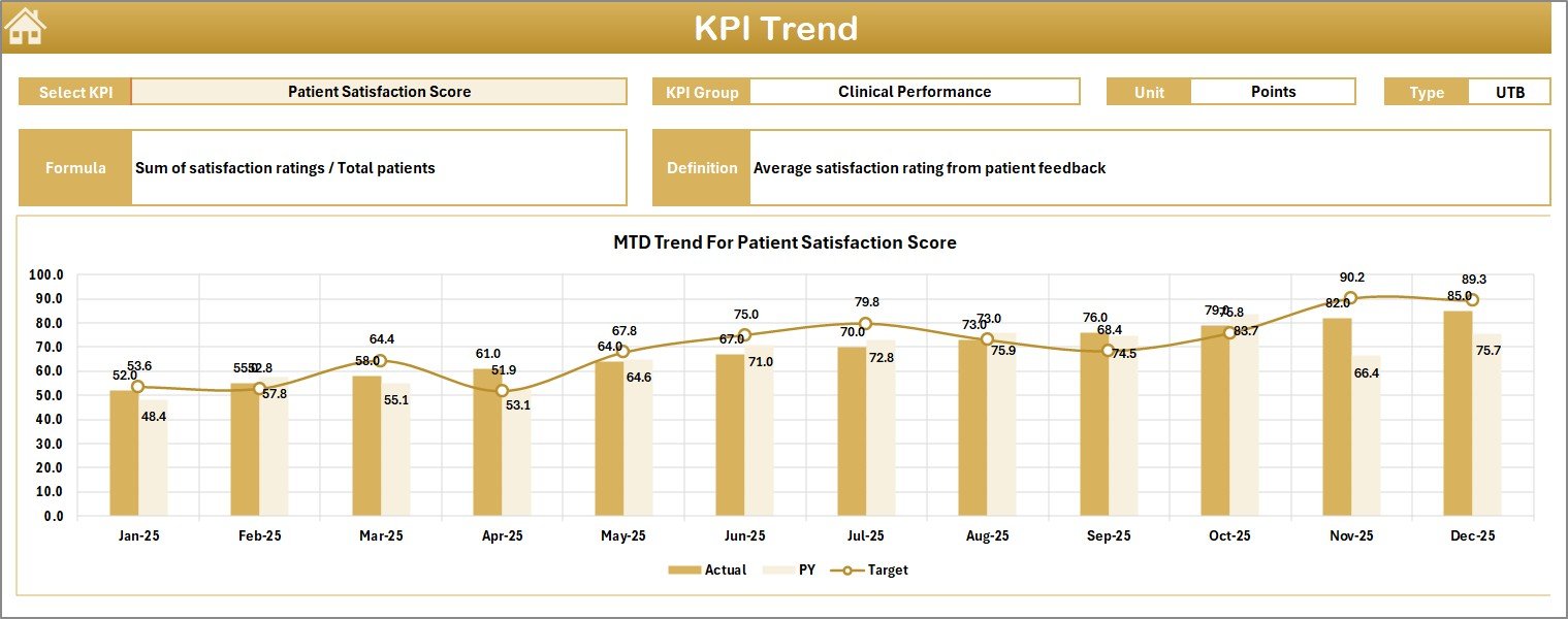 KPI Trend Sheet
