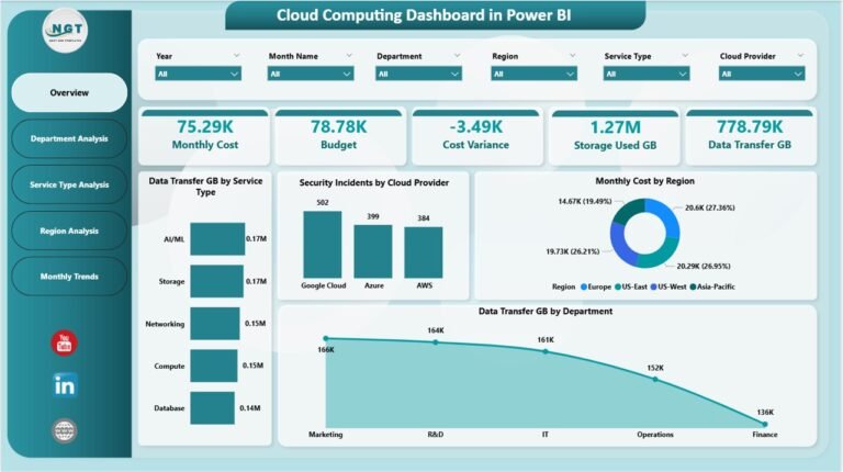 Cloud Computing Dashboard In Power BI PK An Excel Expert cloud-computing-dashboard-in-power-bi-pk-an-excel-expert