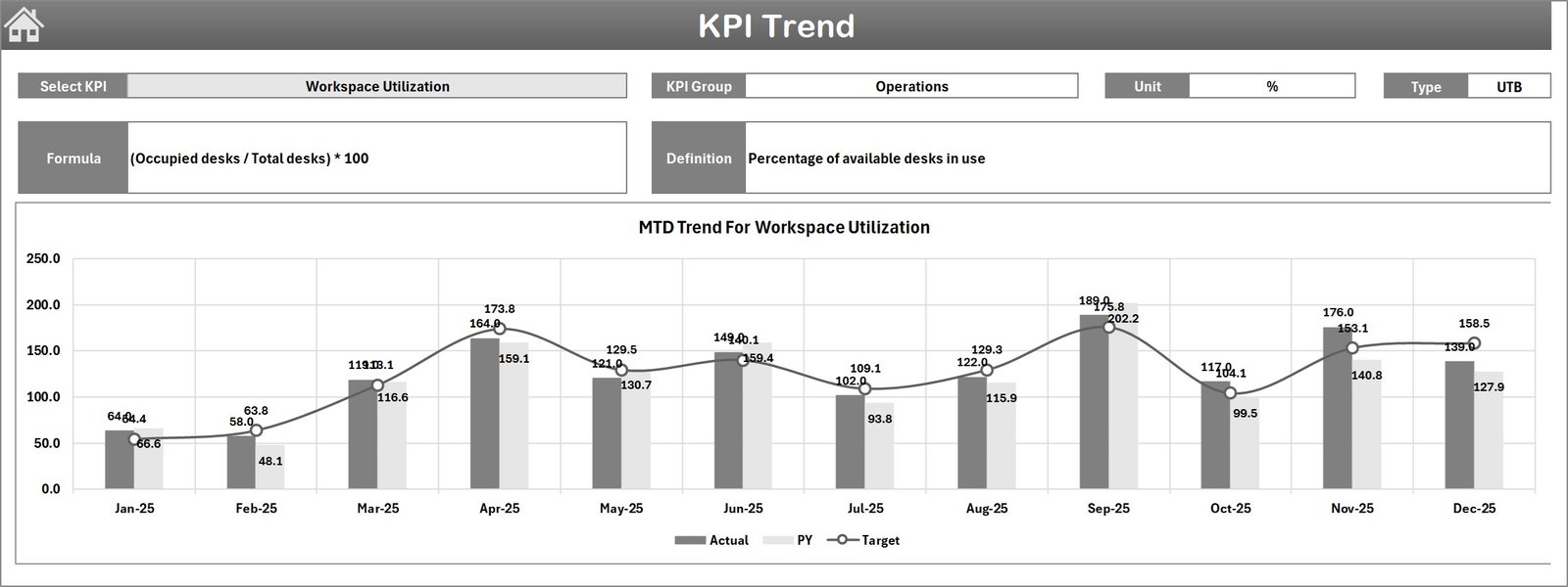 KPI Trend Sheet