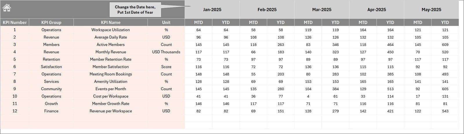 Actual Numbers Input sheet