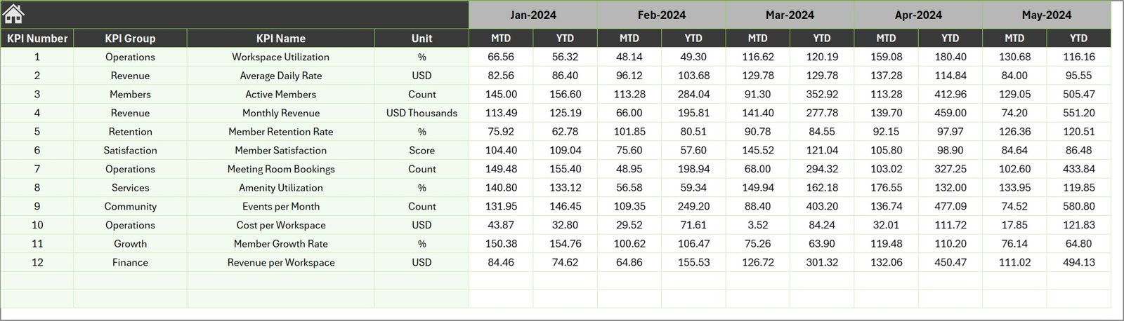 Previous Year Number Input sheet
