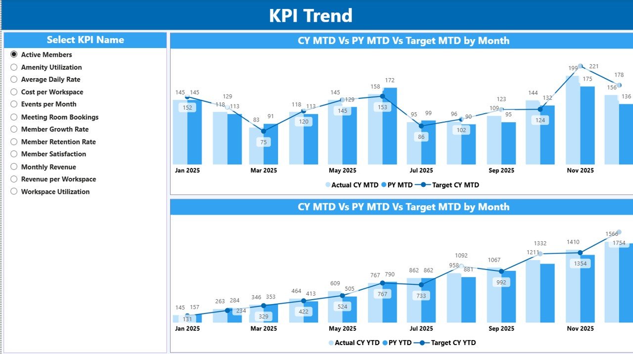 KPI Trend Page