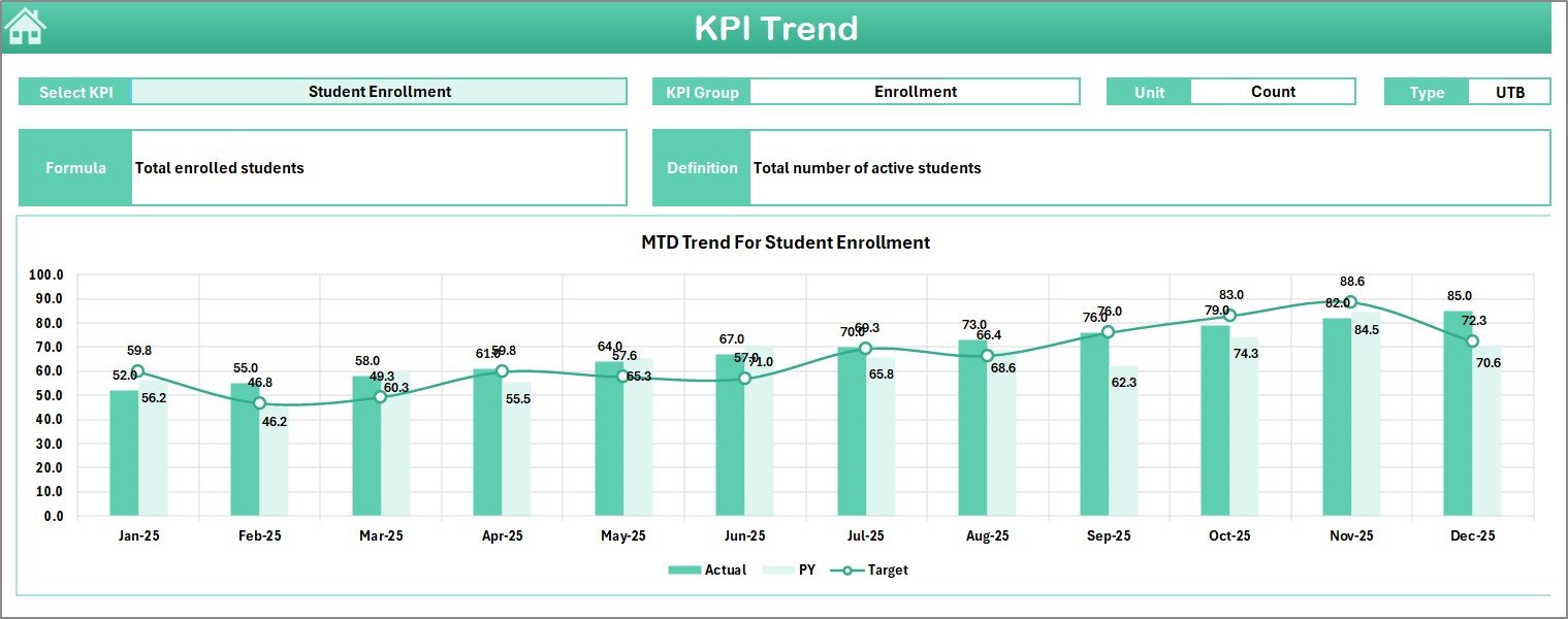 KPI Trend Sheet